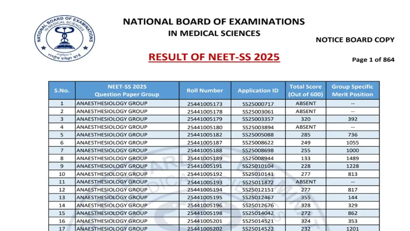 NEET SS Result 2025